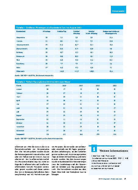 Vorschauseite 2: 15 % mehr Verkehrsunfälle an Hitzetagen. Meiste Verkehrstote in den Monaten Juni und August 2023.