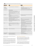 Vorschauseite 6: Perioperatives Wärmemanagement – nur mit Konzept effektiv!