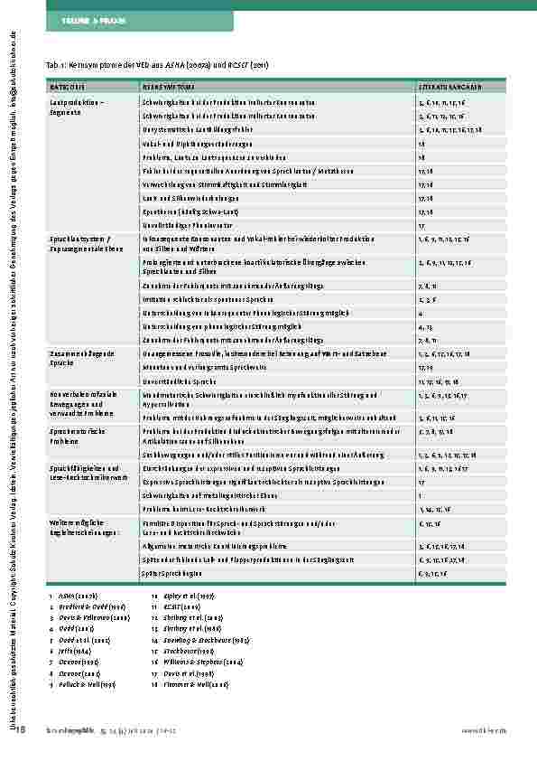 Vorschauseite 3: VED und IPS: Zwei seltene distinkte Störungsbilder Verbale Entwicklungsdyspraxie und Inkonsistente Phonologische Störung richtig unterscheiden und diagnostizieren