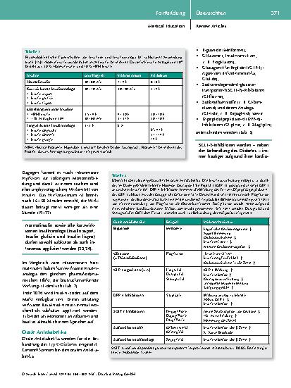 Vorschauseite 4: Perioperatives Vorgehen bei Patientinnen und Patienten mit Diabetes