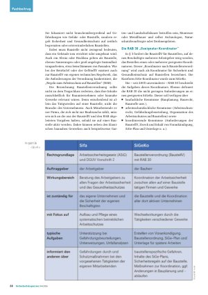 Vorschauseite 2: Der Koordinator nach Baustellenverordnung Koordination, Kooperation, Kommunikation