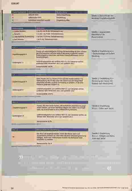 Vorschauseite 3: S3-Leitlinie Sectio caesarea Neu, aber out-of-date