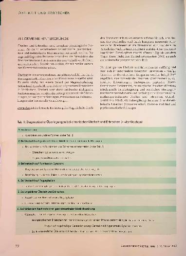 Vorschauseite 2: Übelkeit und Erbrechen