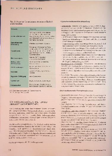 Vorschauseite 4: Übelkeit und Erbrechen