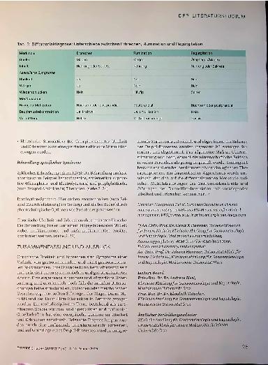 Vorschauseite 5: Übelkeit und Erbrechen