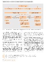 Vorschauseite 2: Vom Behalten zum Erinnern – Wie funktioniert unser Gedächtnis?