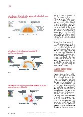 Vorschauseite 2: Studie Einkauf der Zukunft: Heute schon wissen, wie man morgen kauft.