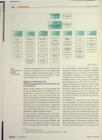 Vorschauseite 4: Zur digitalen Transformation der bibliothekarischen Organisation, oder: Bibliothek plus Rechenzentrum = Informationszentrum?