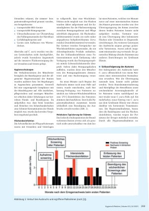 Vorschauseite 2: Candida (Candidozyma) auris: Management eines Langzeitausbruchs auf einer Intensivstation für Brandverletzte