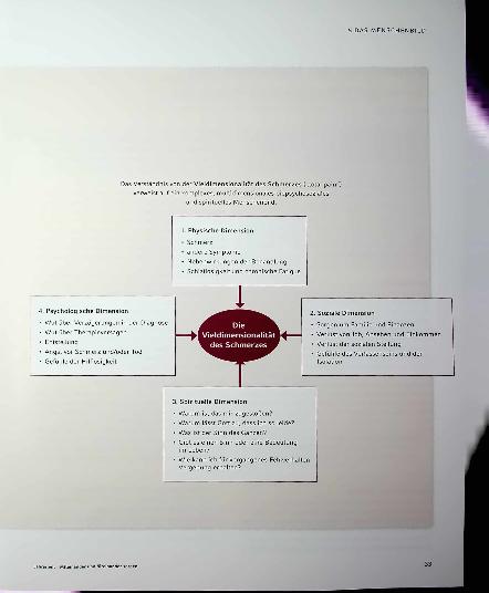 Vorschauseite 4: Was ist eigentlich „behandeln"?