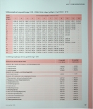 Vorschauseite 5: Beschlüsse der Bundeskommission 1/2021 vom 25. Februar 2021