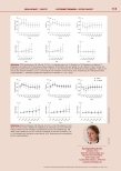 Vorschauseite 2: Der Effekt von Physiotherapie auf die Lungenfunktion bei kritisch kranken Patienten