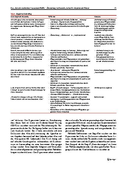 Vorschauseite 6: Das „Geriatric Institutional Assessment Profile“: Übersetzung ins Deutsche, kulturelle Adaption und Pretest