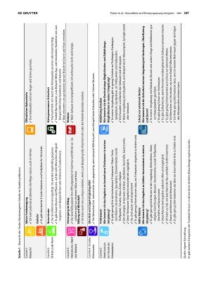 Vorschauseite 4: Gesundheit und Klimaanpassung integriert: Weiterentwicklung des StadtRaumMonitors