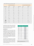 Vorschauseite 4: Chirurgische Nadeln: Eigenschaften und Handhabung