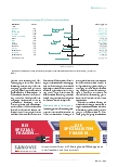 Vorschauseite 2: Modellvorhaben § 64b SGB V: Reif für die Regelversorgung