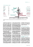 Vorschauseite 4: Modellvorhaben § 64b SGB V: Reif für die Regelversorgung