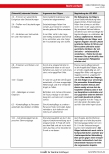 Vorschauseite 3: Beraterbrief Pflege, ganzes Heft 2-2023