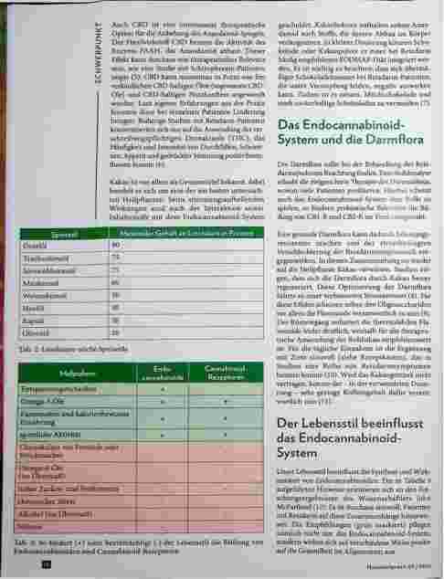 Vorschauseite 3: Endocannabinoid-Mangel bei Reizdarm beachten