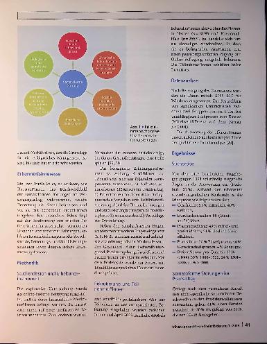 Vorschauseite 2: Somatoforme Störungen als Herausforderung für die Arzt-Patient-Beziehung - eine quantitative Fragebogenerhebung zu Beobachtungen und Umgangsstrategien von Hausärzt*innen