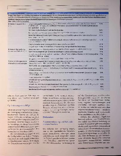 Vorschauseite 6: Somatoforme Störungen als Herausforderung für die Arzt-Patient-Beziehung - eine quantitative Fragebogenerhebung zu Beobachtungen und Umgangsstrategien von Hausärzt*innen