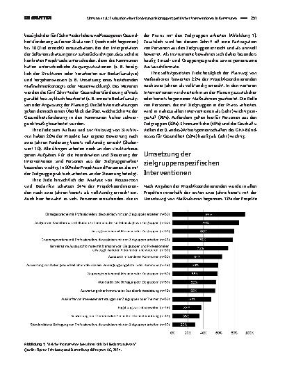 Vorschauseite 2: Evaluation einer Förderung zielgruppenspezifischer Interventionen in Kommunen