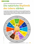 Vorschauseite 1: Die natürliche Rhythmik des Lebens stärken