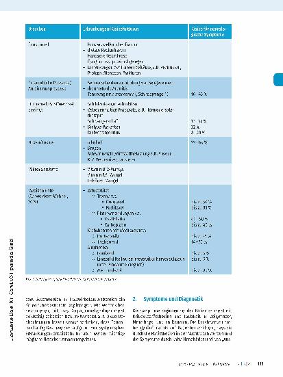 Vorschauseite 2: Karpaltunnelsyndrom und die gezielte Handund Narbentherapeutische Behandlung