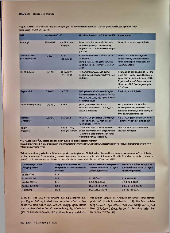 Vorschauseite 6: Opioide und Opioide: Eine Wirkstoffklasse mit vielen klinisch-pharmazeutischen Herausforderungen