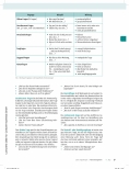 Vorschauseite 5: Low-Performer: Wenn die Leistung schwächelt, ist Ursachenforschung wichtig.