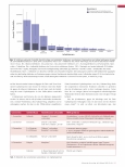 Vorschauseite 2: Multiresistente Krankenhauskeime: Innovative Cephalosporine eröffnen neue Therapieoptionen