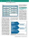 Vorschauseite 4: Objektive Verlegungskriterien und proaktives Verlegungsmanagement* zur Steuerung von intensivmedizinischen Kapazitäten