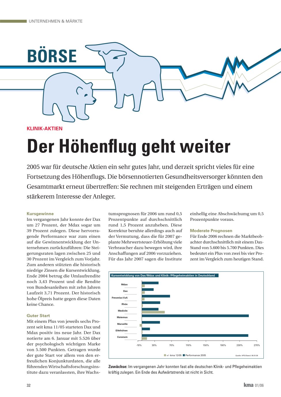 Vorschauseite 1: Der Höhenflug geht weiter