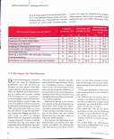 Vorschauseite 6: Es braucht Lotsinnen in jeder Klinik, Mütter mit Neugeborenen und Babylotsinnen in Zeiten der Pandemie.