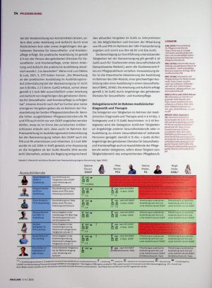 Vorschauseite 4: Anleitung von Auszubildenden im Qualifikationsmix der Berufe mit Pflegekompetenz in Österreich