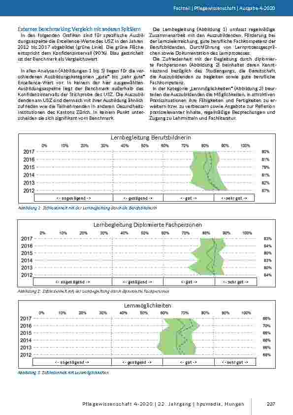 Vorschauseite 5: Nutzung von kantonalen Benchmarkdaten der Praktikumszufriedenheit zur Steuerung der Ausbildungsqualität