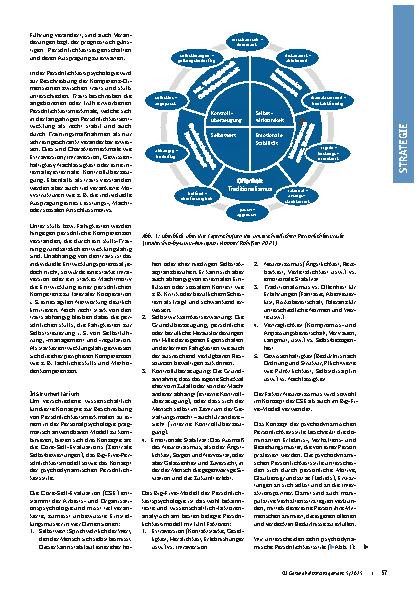 Vorschauseite 2: Persönlichkeiten von Managern und Controllern Traits, Skills und ihre Bedeutung für Führung und Controlling