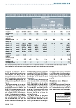 Vorschauseite 2: Der Trend geht weiter Richtung ambulant.