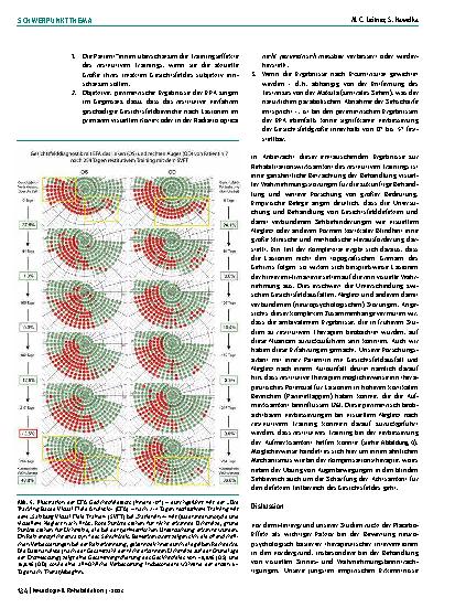 Vorschauseite 6: Die Psychologie der neurovisuellen Neurorehabilitation