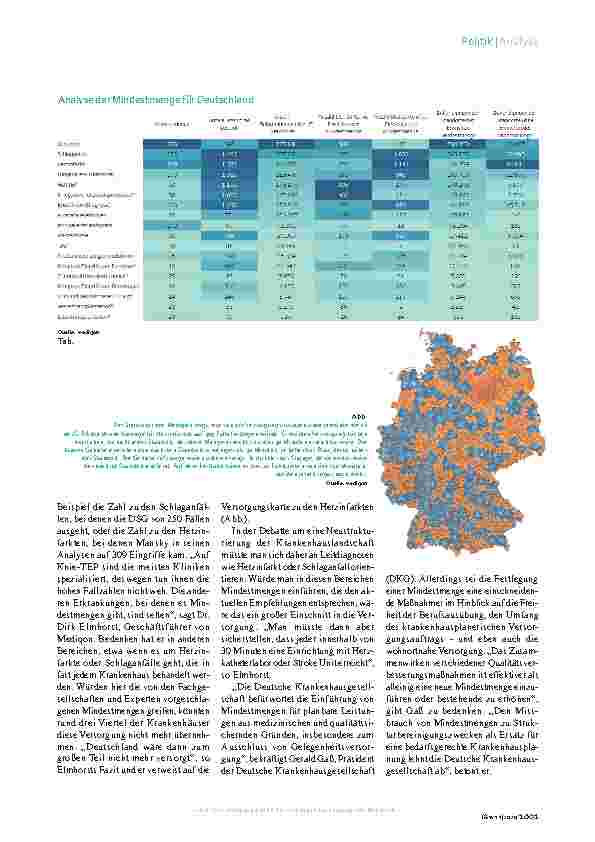 Vorschauseite 2: Klinik-Stresstest. Auf keinen Fall weniger.