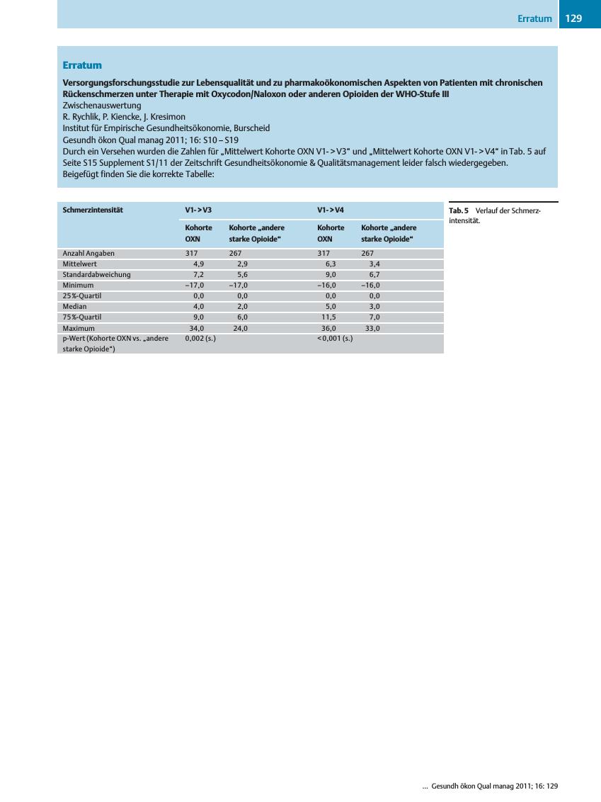 Vorschauseite 1: Versorgungsforschungsstudie zur Lebensqualität und zu pharmakoökonomischen Aspekten von Patienten mit chronischen Rückenschmerzen unter Therapie mit Oxycodon/Naloxon oder anderen…
