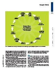 Vorschauseite 4: Einfach viel bewegt.