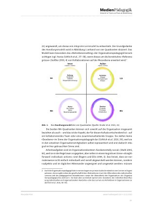 Vorschauseite 5: Integrales Lernen in Organisationen entlang von Kollaborationen