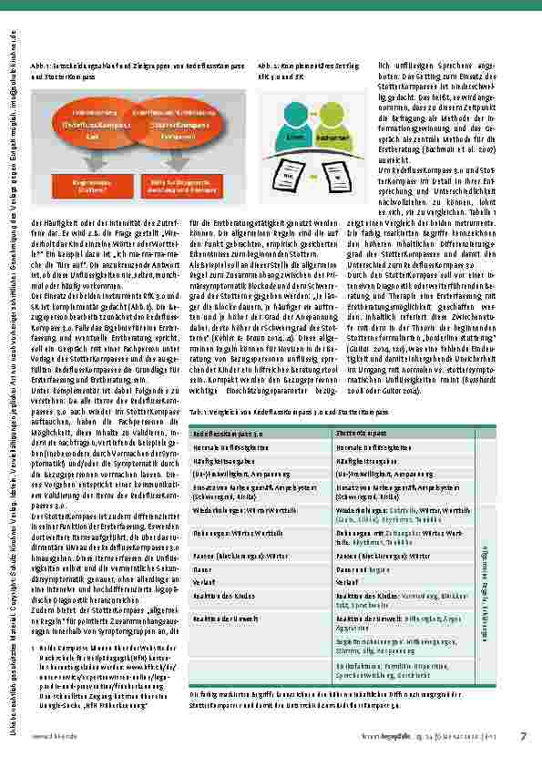 Vorschauseite 2: Evaluation von RedeflussKompass und StotterKompass