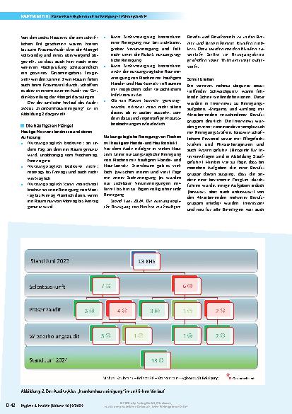 Vorschauseite 5: Krankenhaus-Hygieneaudit zur Reinigung durch das Gesundheitsamt Bremen - ein Erfahrungsbericht