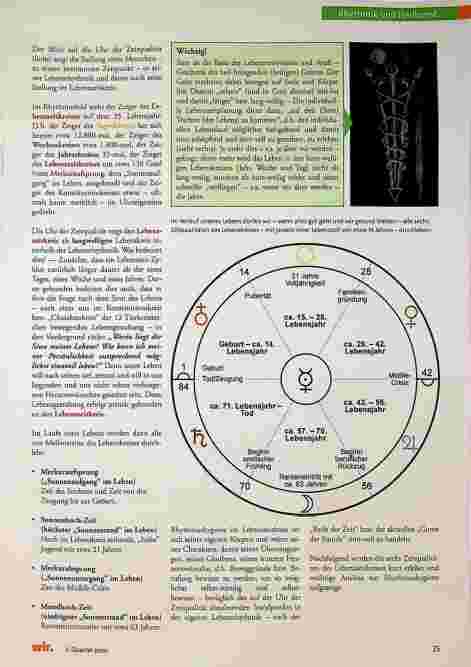 Vorschauseite 2: Rhythmus-Hygiene im Lebenszeitkreis - Teil 5