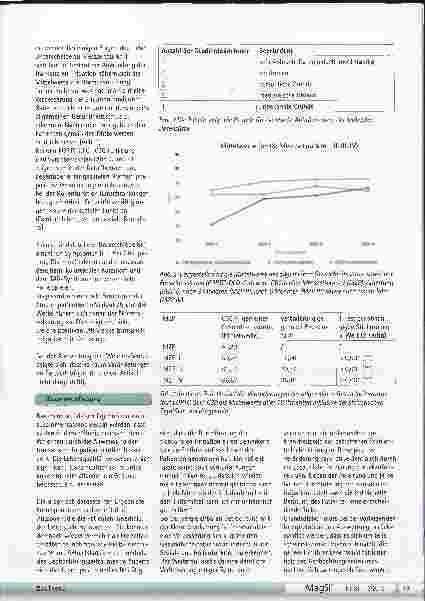 Vorschauseite 4: Studie: „Auswirkungen der analen Irrigation auf die gesundheitsbezogene Lebensqualität bei Patienten mit persistierender Stuhlinkontinenz nach resezierenden Eingriffen am Rektum"