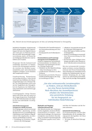 Vorschauseite 2: Führung wirksam gestalten Erfahrungsbericht über einen praxisbewährten Ansatz zur Führungskräfteentwicklung im Krankenhaus