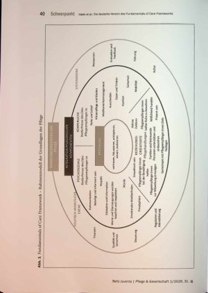 Vorschauseite 4: Die deutsche Version des Fundamentals of Care Frameworks. Übersetzungsprozess und kulturelle Adaptation