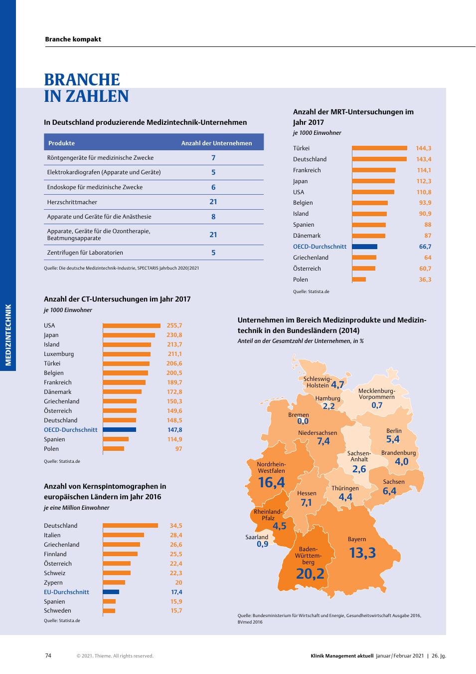 Vorschauseite 1: Branche in Zahlen